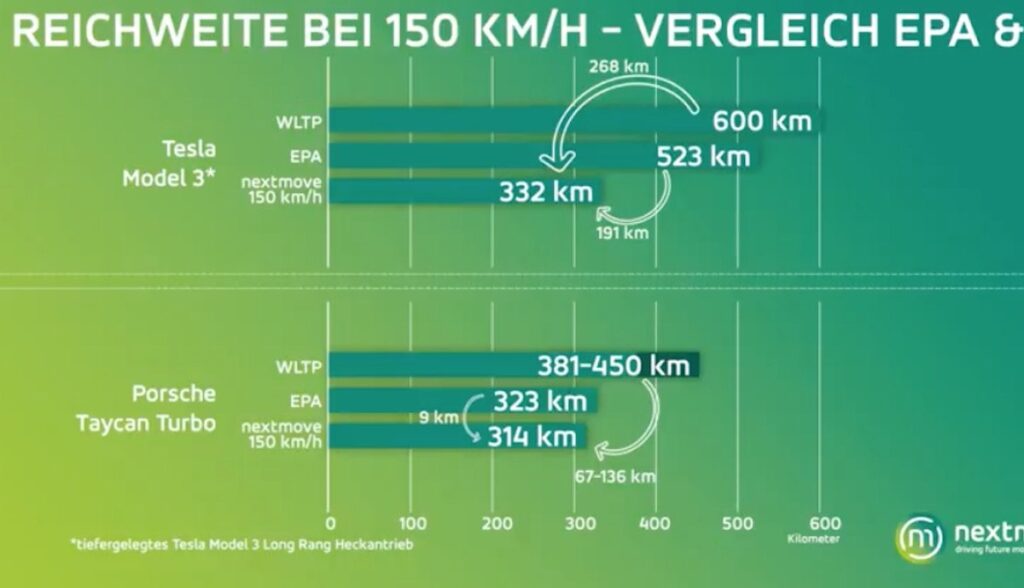 nextmove taycan model-3