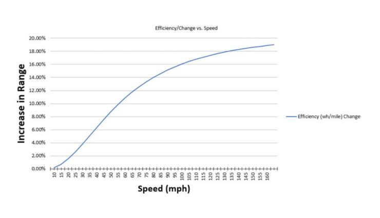 tesla model-3 aerodynamik effizienz unplugged performance kit