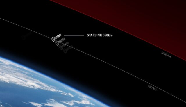 starlink orbit grafik