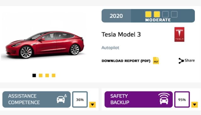 tesla model-3 euroncap assistenten autopilot ergebnis