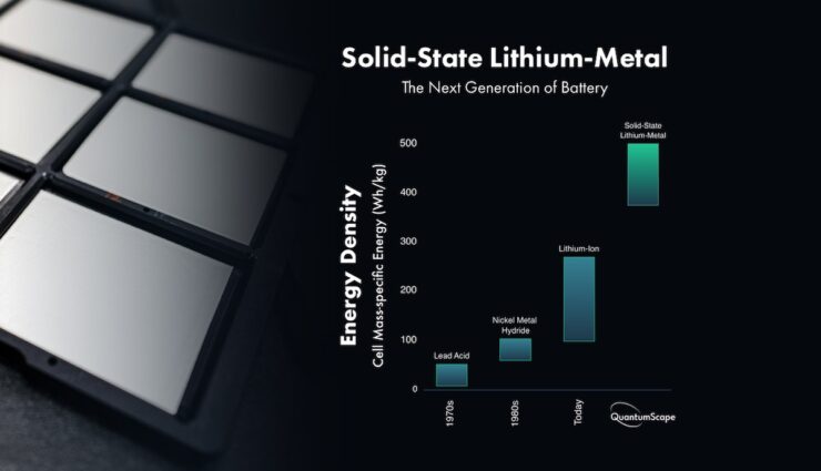 quantumscape grafik energiedichte lithium metall