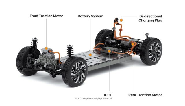 hyundai e-gmp platform elektroauto