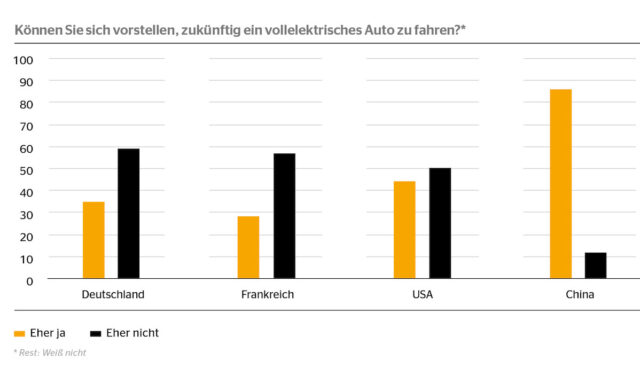 continental elektroauto studie 2020