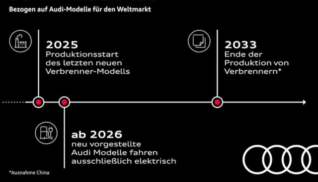 Konsequenter Umstieg auf E-Mobilität