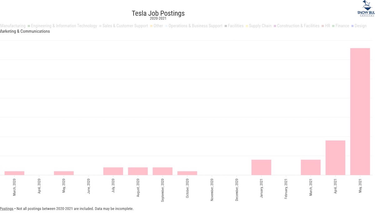 tesla job 2020-2021 marketing kommunikation