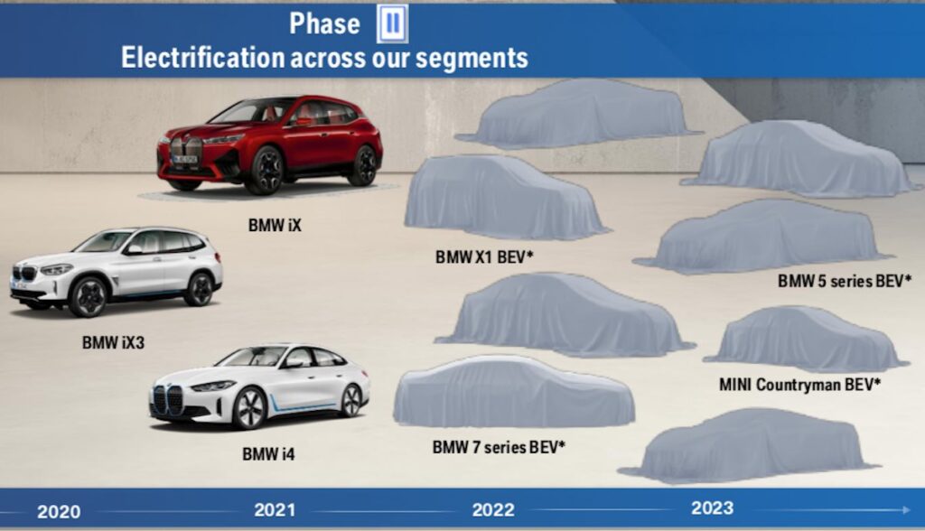 bmw elektroautos 2023 planung