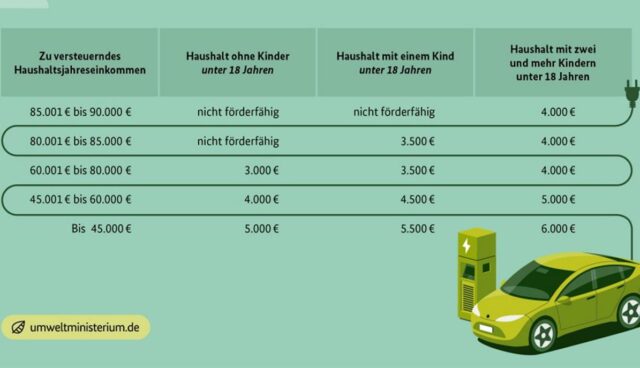 elektroauto umweltbonus 2026 deutschland tabelle