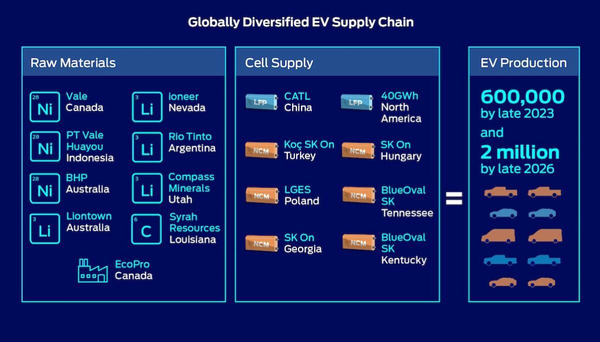 EV Plan Infographic