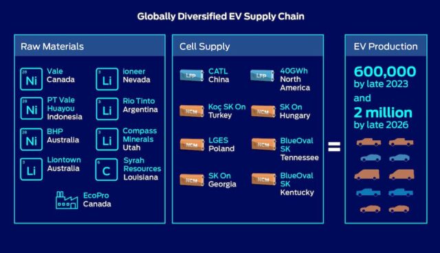 EV Plan Infographic