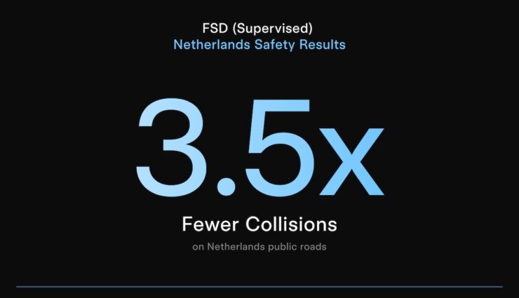 tesla fsd supervised niederlande statistik