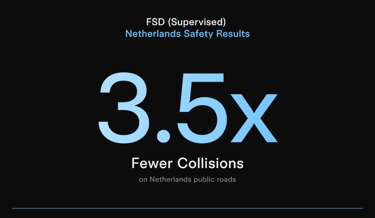 tesla fsd supervised niederlande statistik