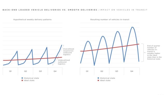 tesla grafik auslieferung wellen