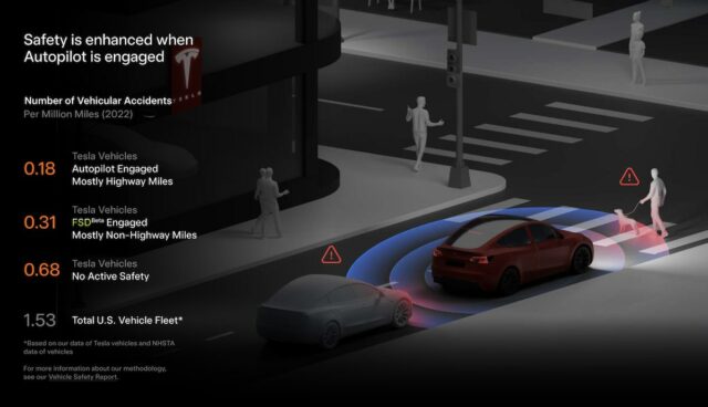 tesla impact report unfall statistik fsd autopilot