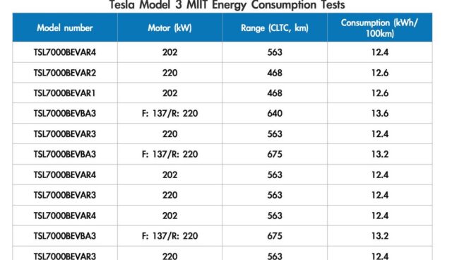 tesla model-3 miit test reichweite tabelle