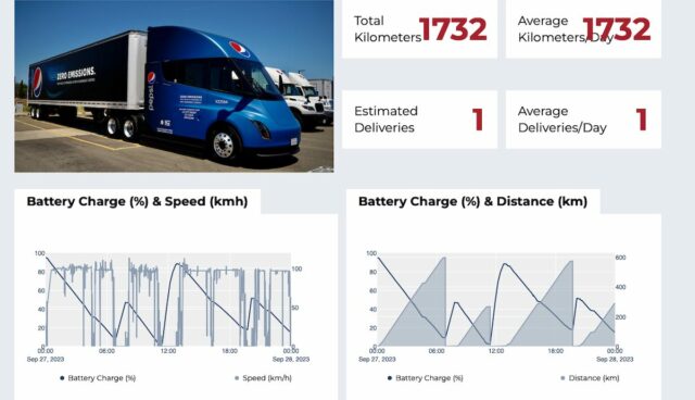 tesla semi run on less daten tag 17