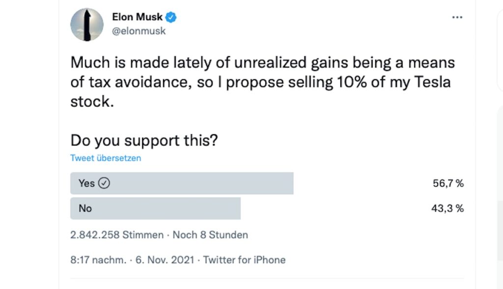 twitter musk tesla aktien verkauf abstimmung