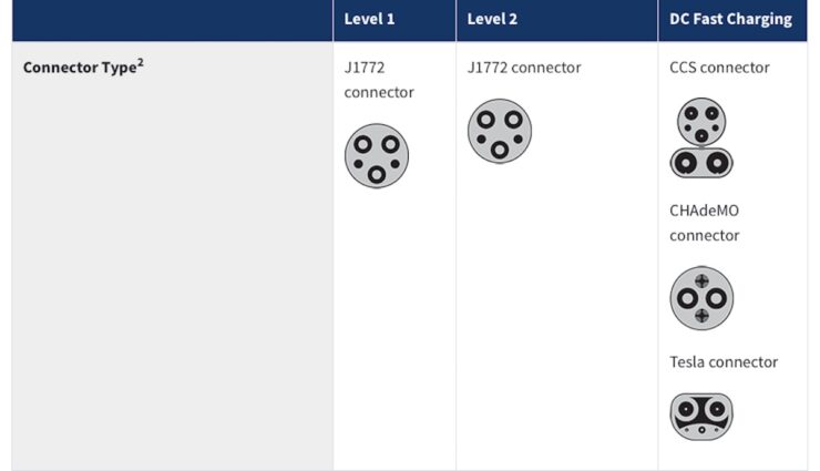 usa ladestecker j1172 ccs tesla