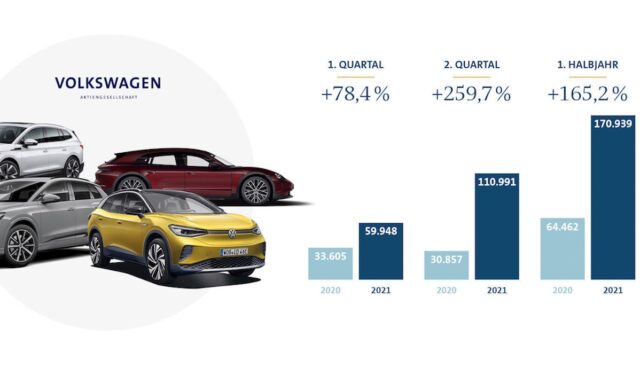 volkswagen konzern elektroautos h121 infografik