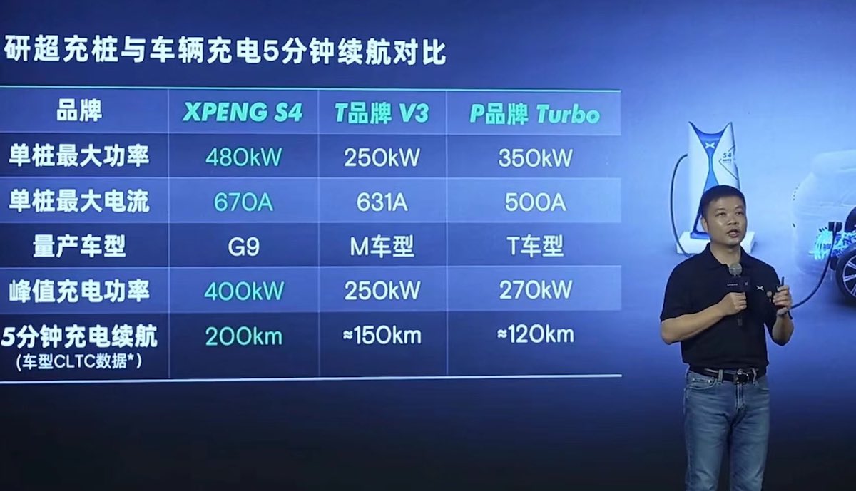 xpeng s4 supercharging vergleich tesla porsche